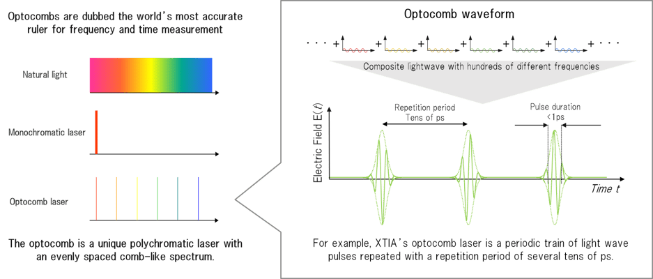 optocomb-1