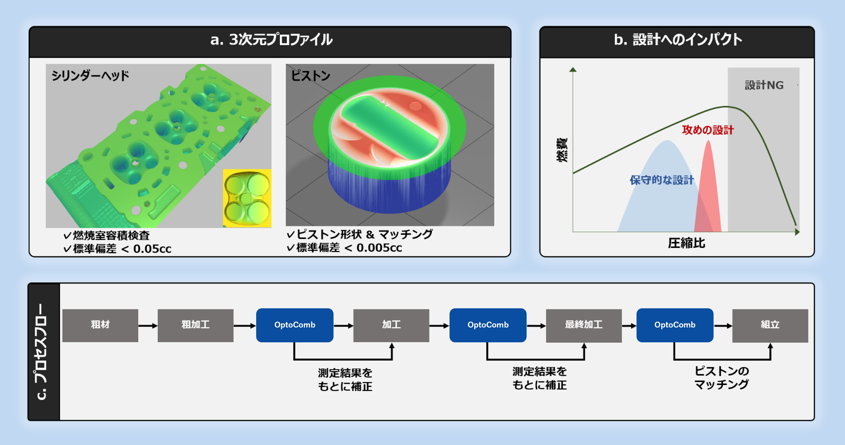 Software | Optocomb Rular/容積検査