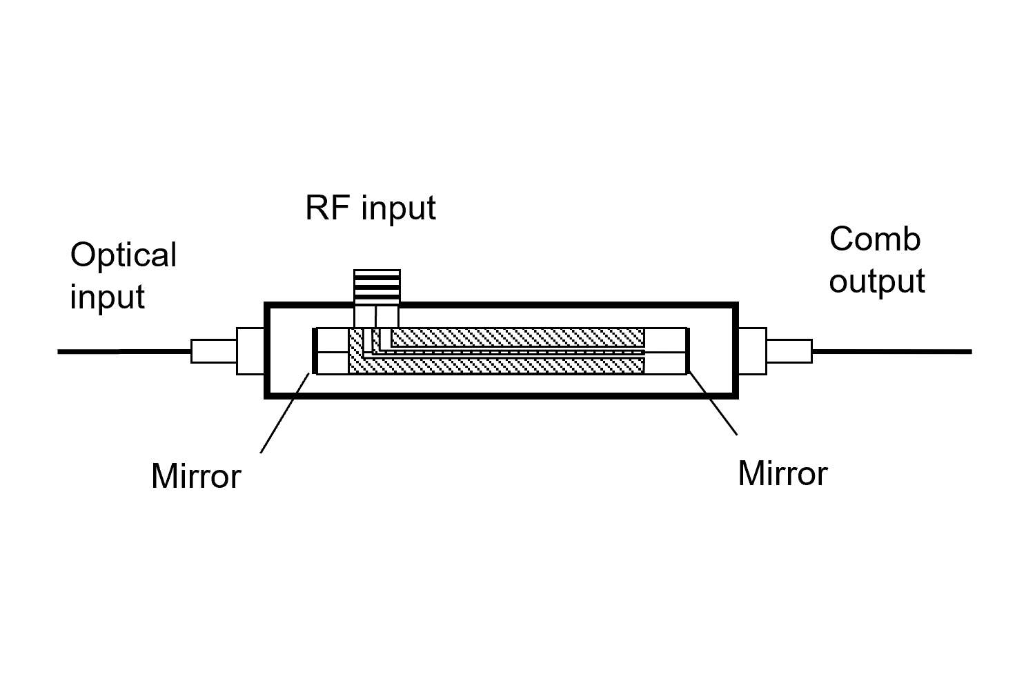 Hardware |OptoComb XL/大型測定器